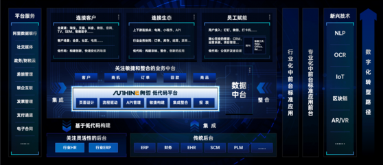 奧哲完成2億元B+輪融資，以領先技術賦能企業數字化轉型