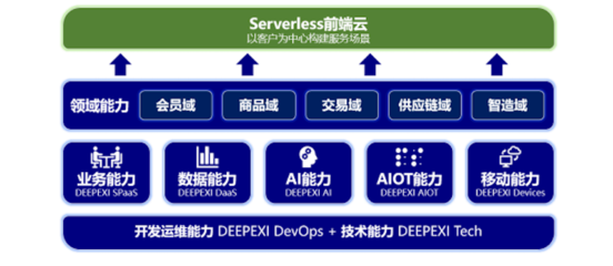 滴普科技獲3500萬美元A輪融資，以數字化技術賦能商業創新