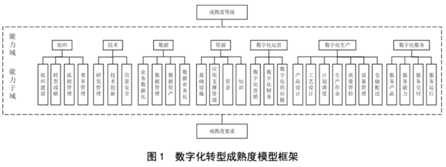 軟通動力助力數字化轉型標準建設，共繪高質量發展新藍圖
