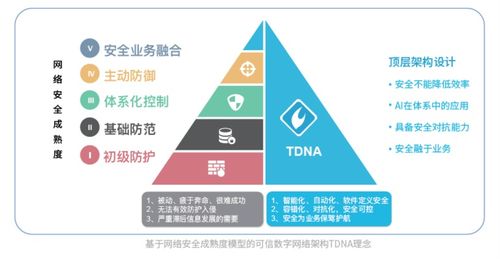 砌起數字時代防火墻，聯軟科技以可控互聯服務世界